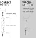 Network Cable Splitter Connector Doubler
