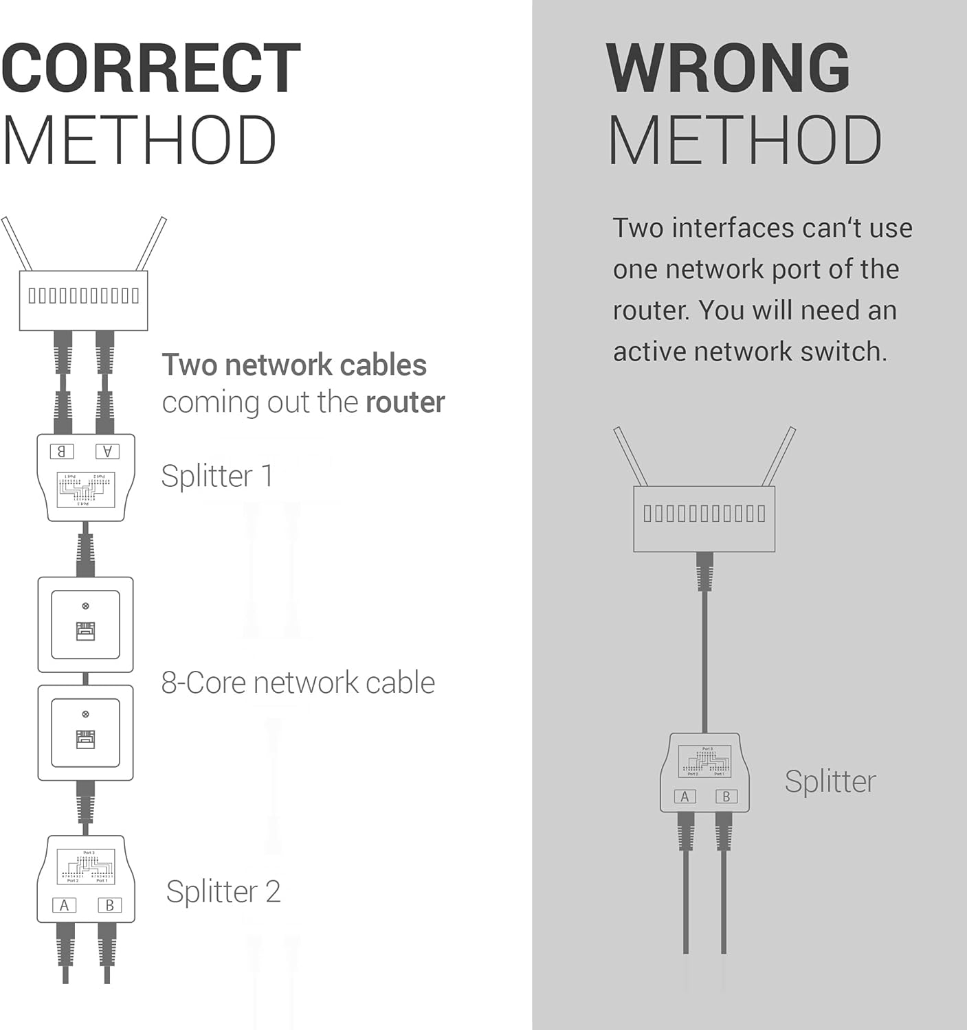 Network Cable Splitter Connector Doubler