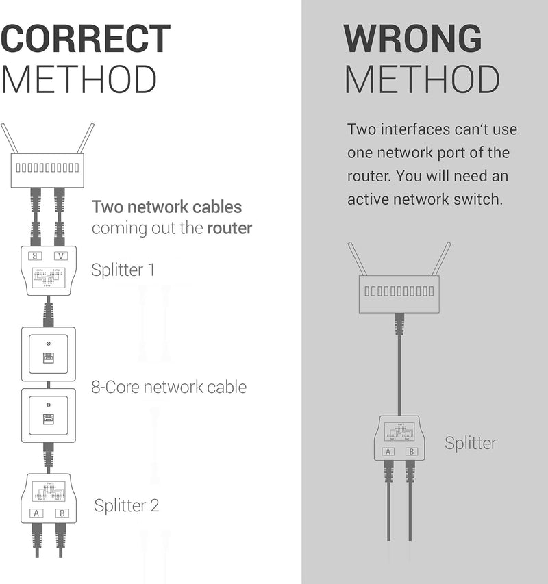 Network Cable Splitter Connector Doubler