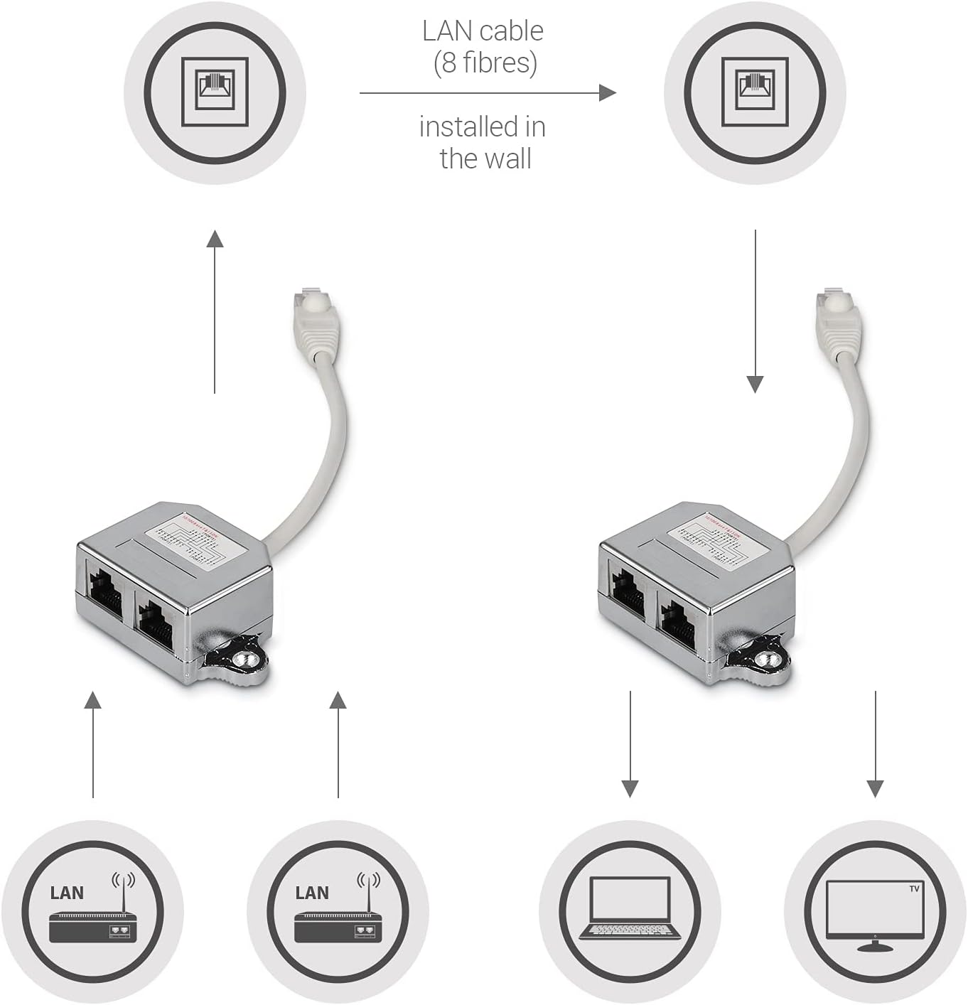 Network Cable Splitter Connector Doubler