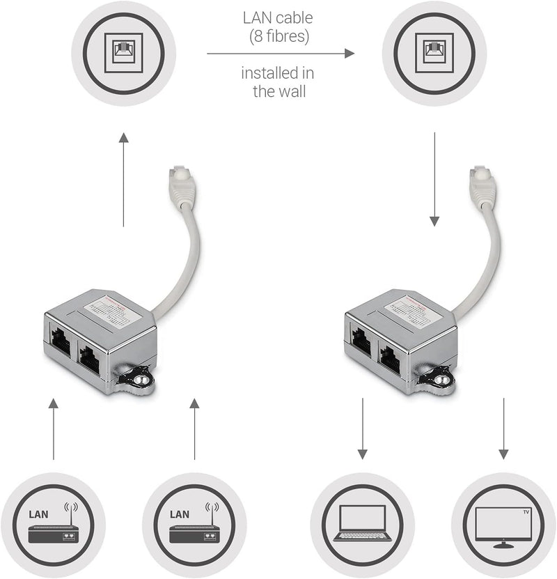 Network Cable Splitter Connector Doubler