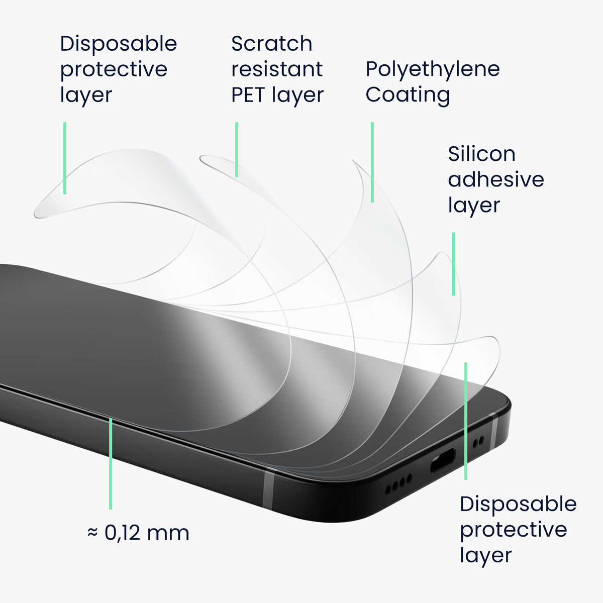 kwmobile 3x Displayschutzfolie kompatibel mit Google Pixel 8 Pro Folie - Schutzfolien Set - Kristallklar - Displayschutz