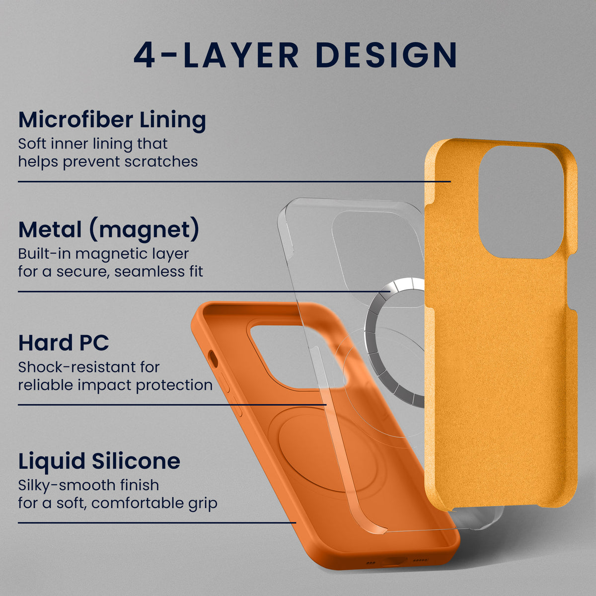 kwmobile Handyhülle mit 2x Displayschutzfolien kompatibel mit Apple iPhone 17 Pro Max Hülle - Screen Protector aus gehärtetem Glas - kabelloses Laden - Fruity Orange Fruity Orange