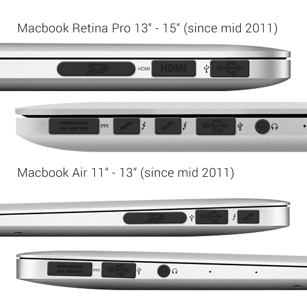 kwmobile Dust Protection compatible with Apple MacBook Pro 13" 15" Retina / Air 11" 13" (mid-2011 to mid-2016) - Port Plugs Dust Plug