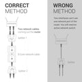 Network Cable Splitter Connector Doubler