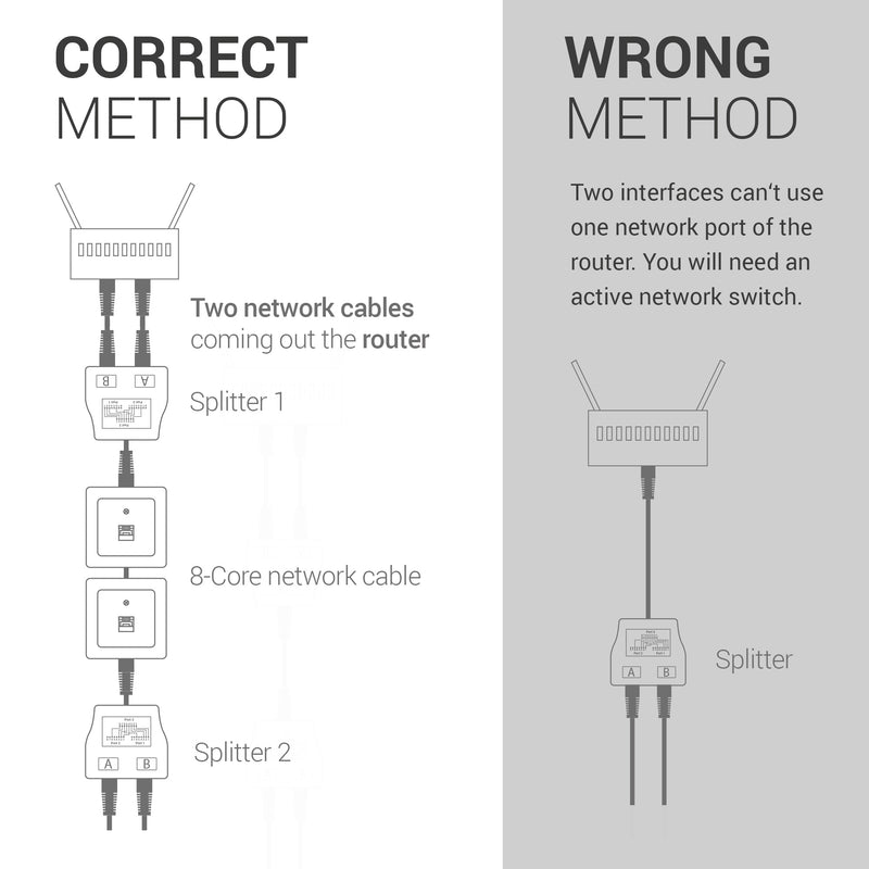 Network Cable Splitter Connector Doubler