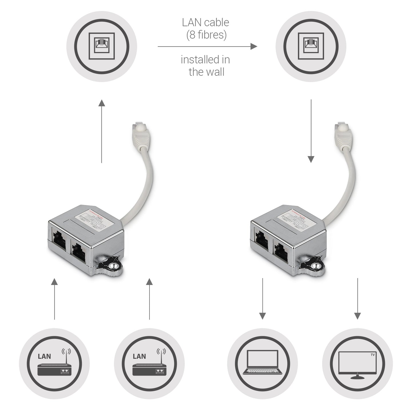 Network Cable Splitter Connector Doubler