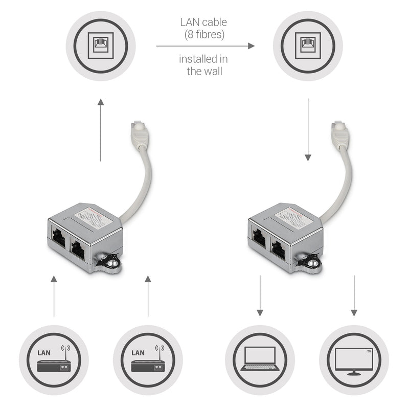 Network Cable Splitter Connector Doubler