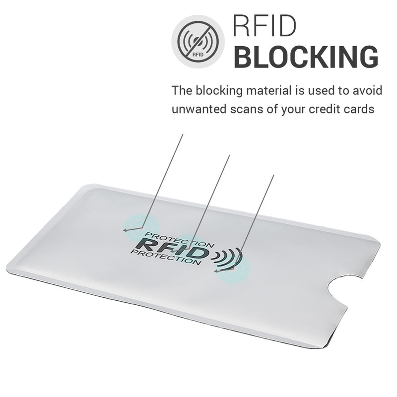 kwmobile Credit Card Sleeve with RFID Blocker - Credit Card EC Card Health Insurance Card Protector