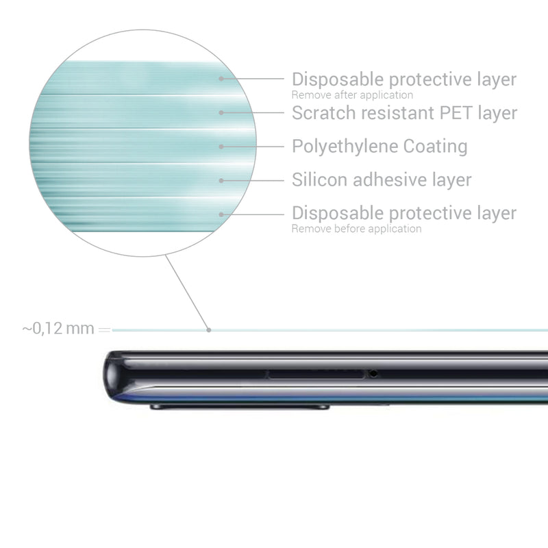 3x Crystal Clear Screen Protector for Samsung Galaxy A21s