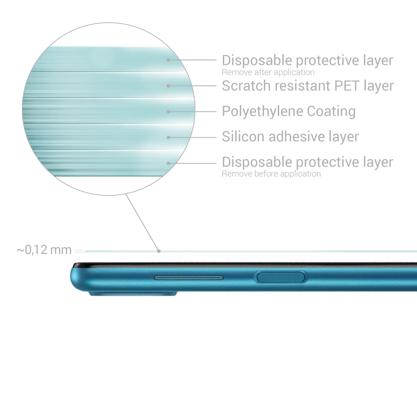 3x Crystal Clear Screen Protector for Samsung Galaxy A12