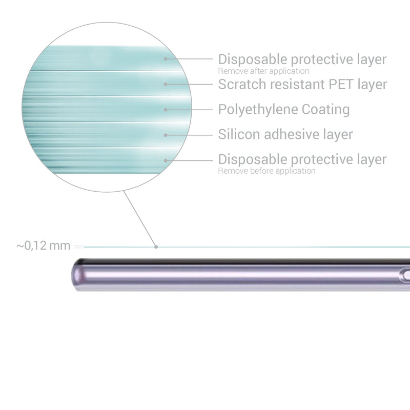 3x Crystal Clear Film for Samsung Galaxy A32 5G