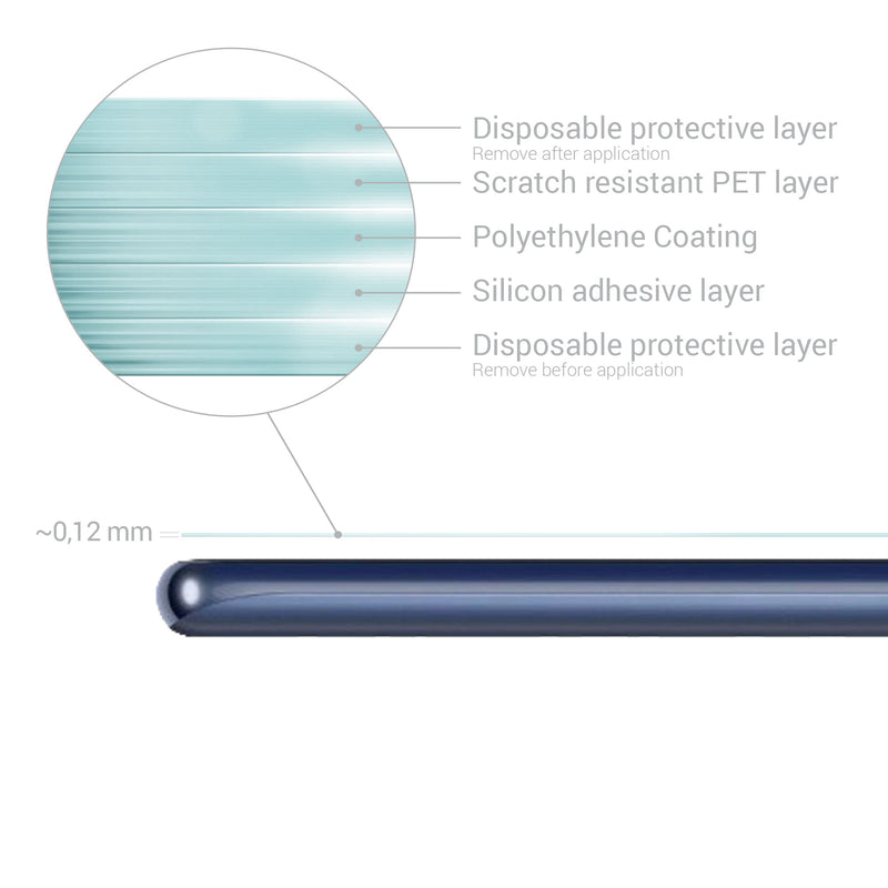 3x crystal clear film for Samsung Galaxy S20 FE