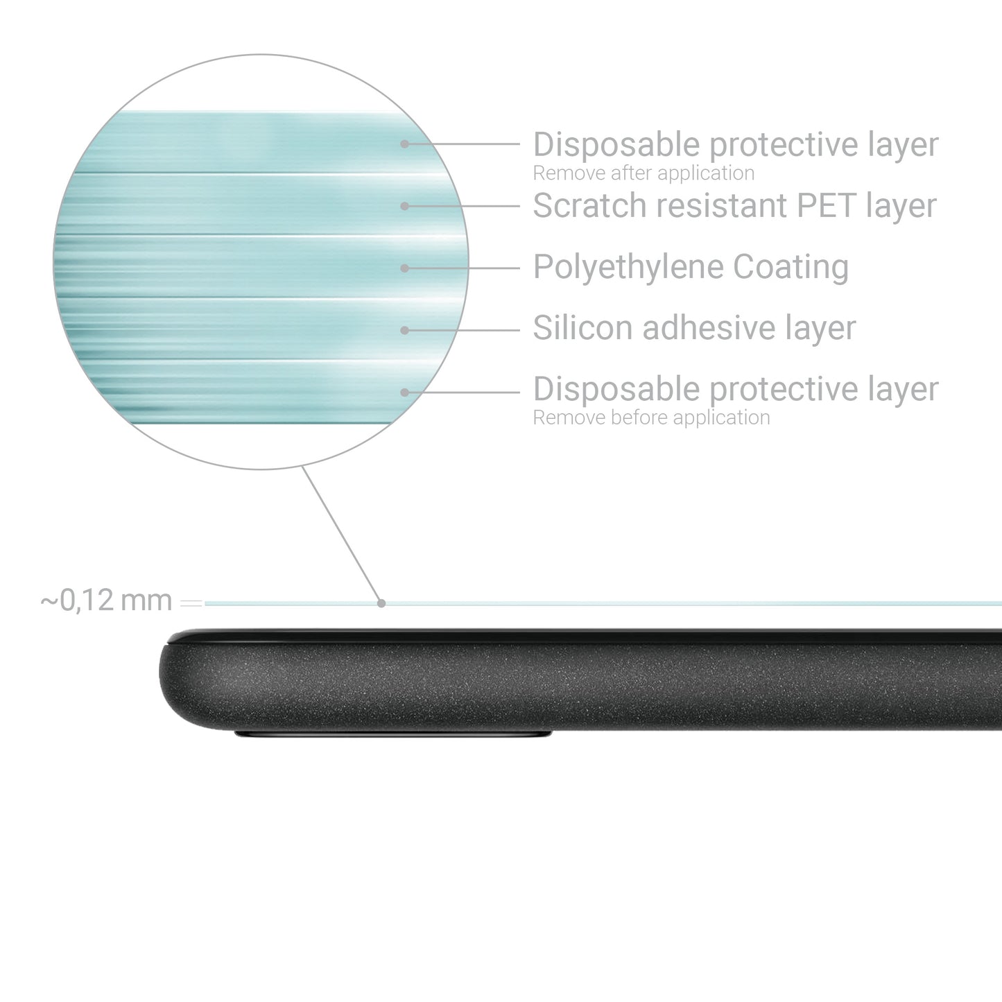 3x Crystal Clear Screen Protector for Google Pixel 5