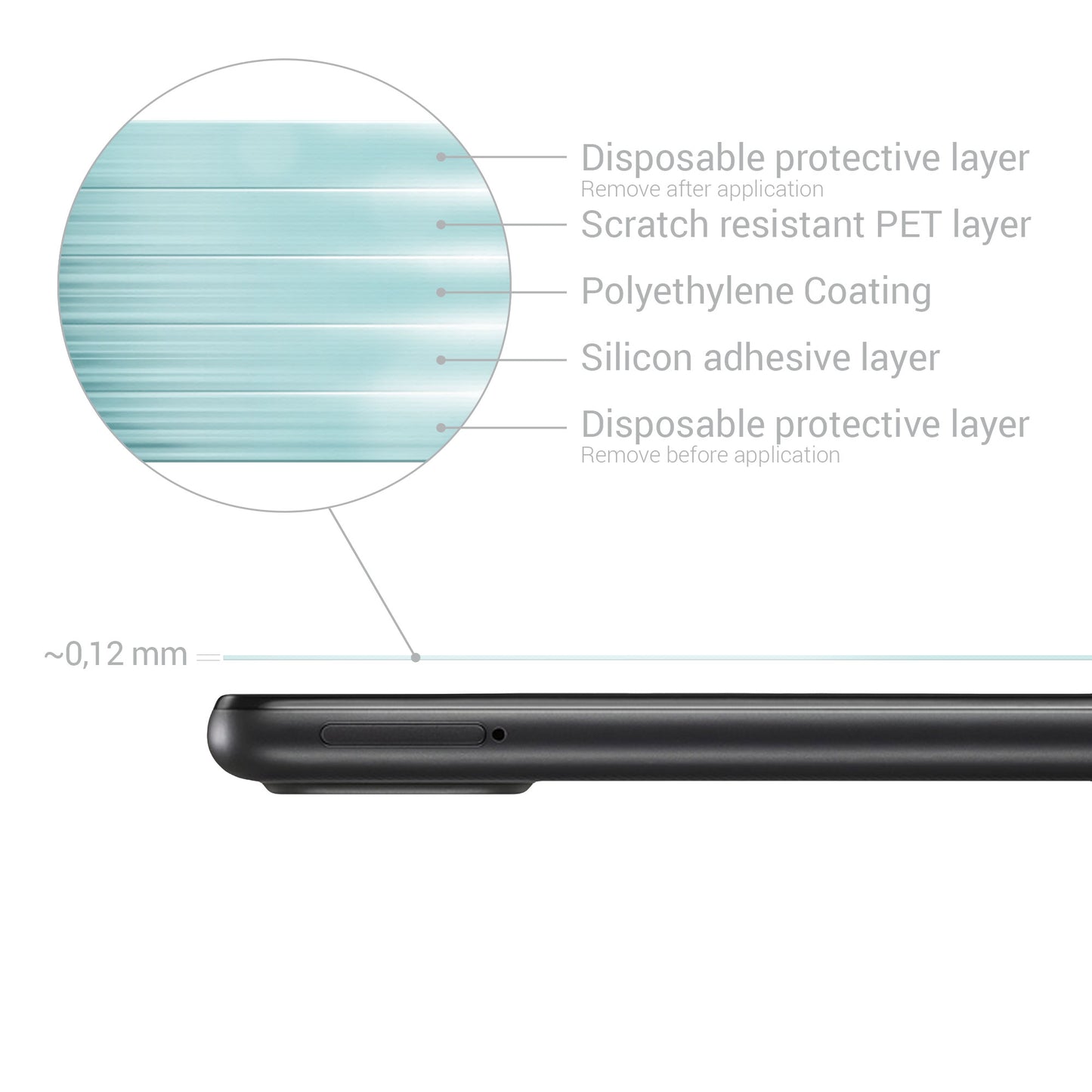 3x Crystal Clear Screen Protector for Samsung Galaxy A02s