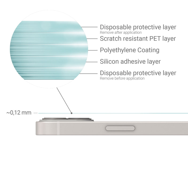 Rear Screen Protector compatible with Apple iPhone 13 mini
