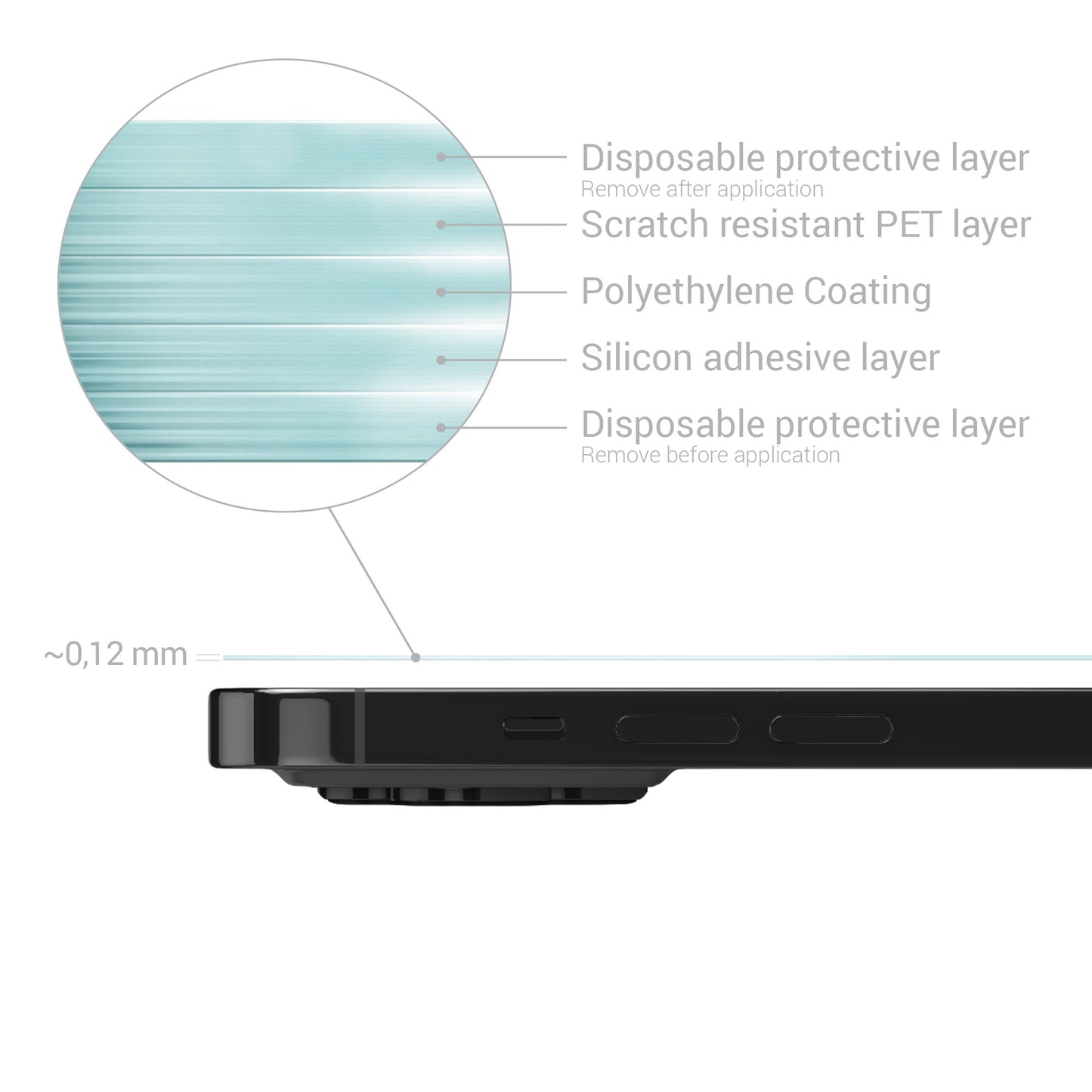 3x Crystal Clear Film for Apple iPhone 13 Pro