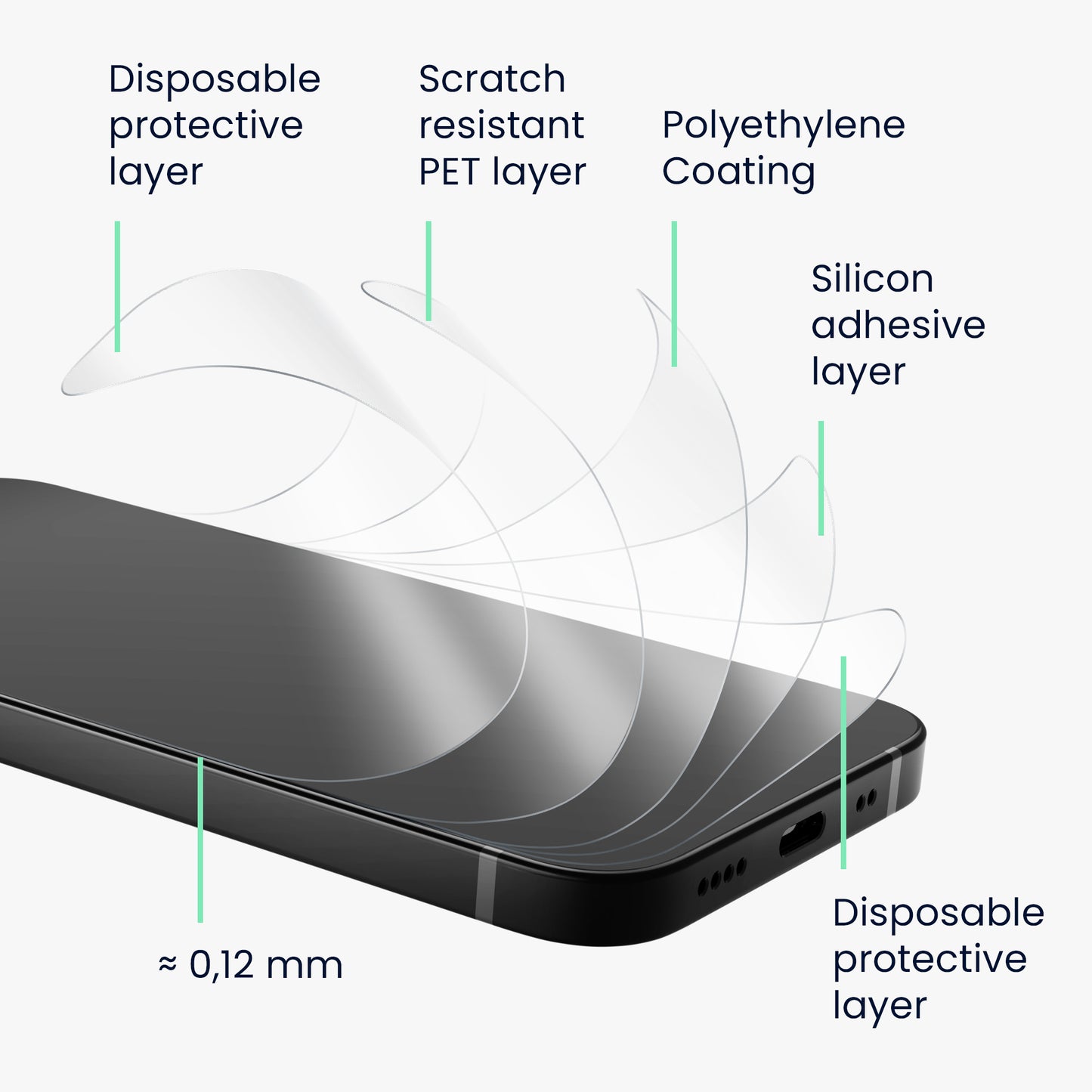Back Protective Film compatible with Apple iPhone 14 Plus