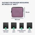 kwmobile Fabric Case Compatible with 6.8-7" eReader Cover for e-Readers with Zipper