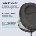 Case for Apple AirPods Max / AirPods Max 2 - EVA Bag